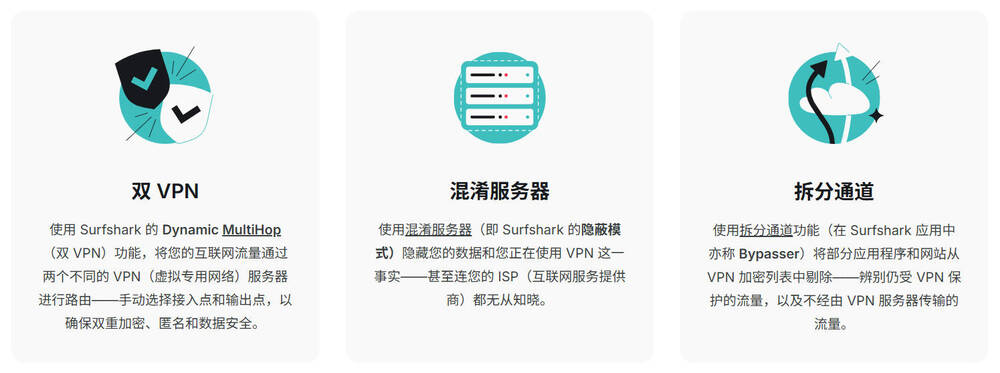 surfshark功能